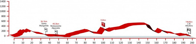 Stage 1 profile